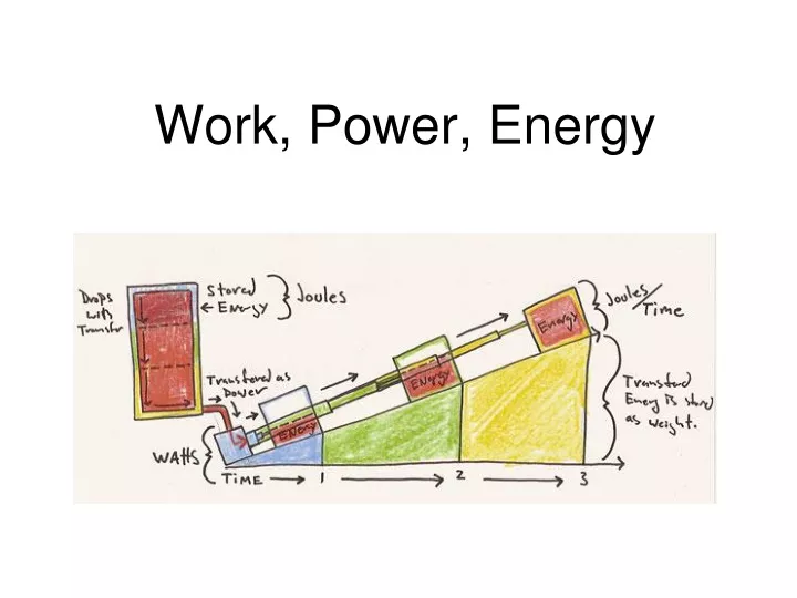 work power energy