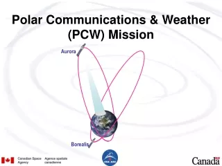 Polar Communications &amp; Weather (PCW) Mission