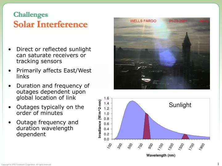 challenges solar interference