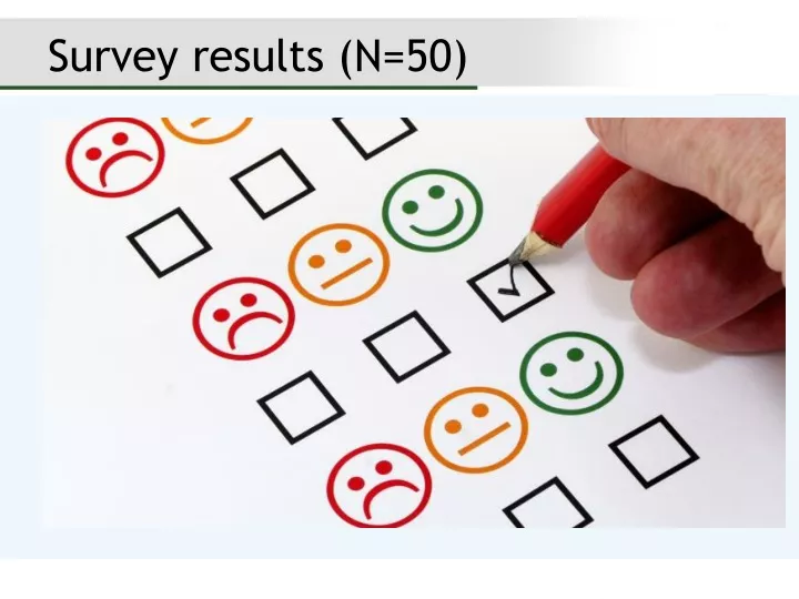 survey results n 50