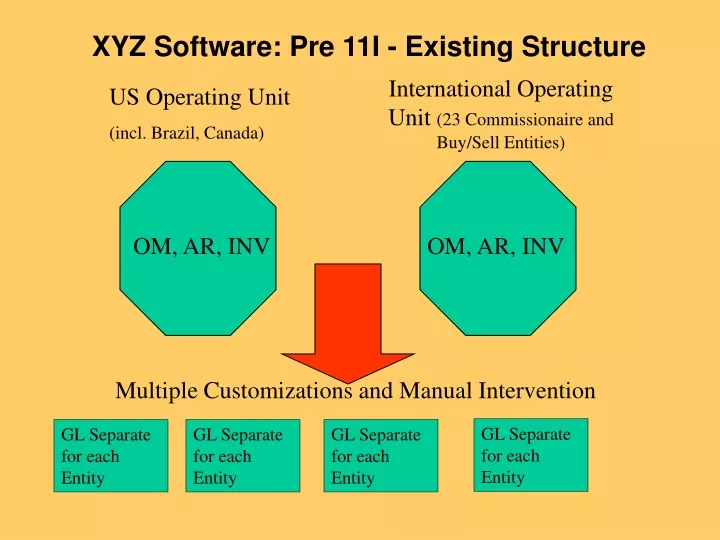 xyz software pre 11i existing structure