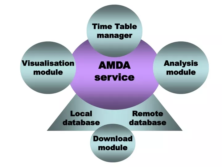 time table manager