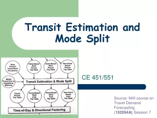 Transit Estimation and Mode Split