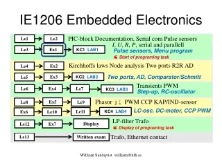 IE1206 Embedded Electronics