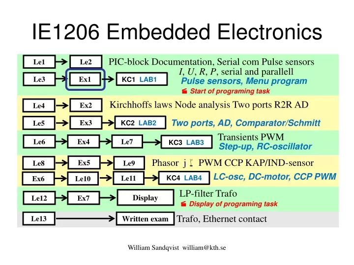 ie1206 embedded electronics