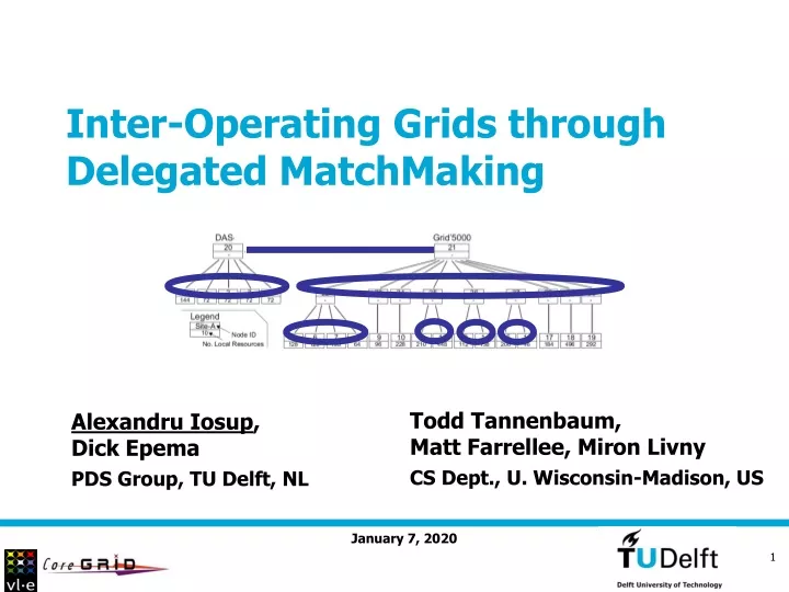 inter operating grids through delegated matchmaking