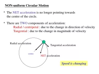 NON-uniform Circular Motion