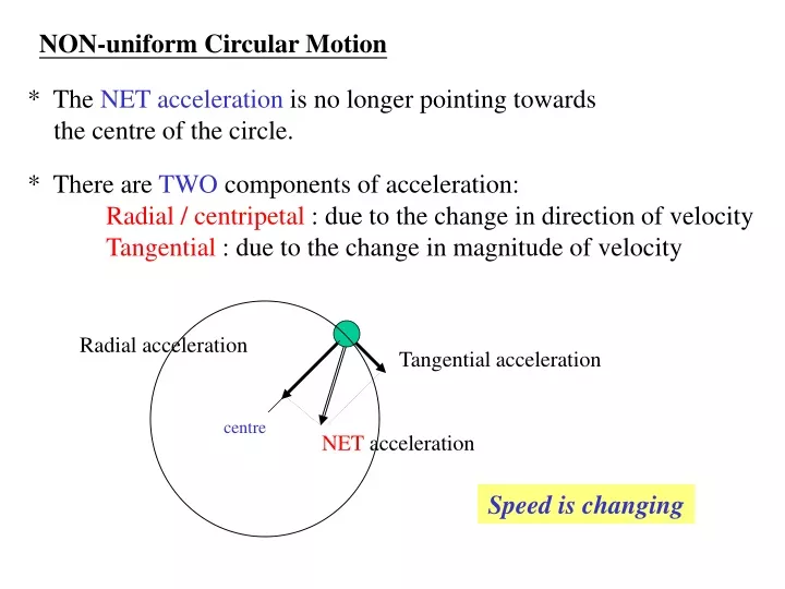the net acceleration is no longer pointing