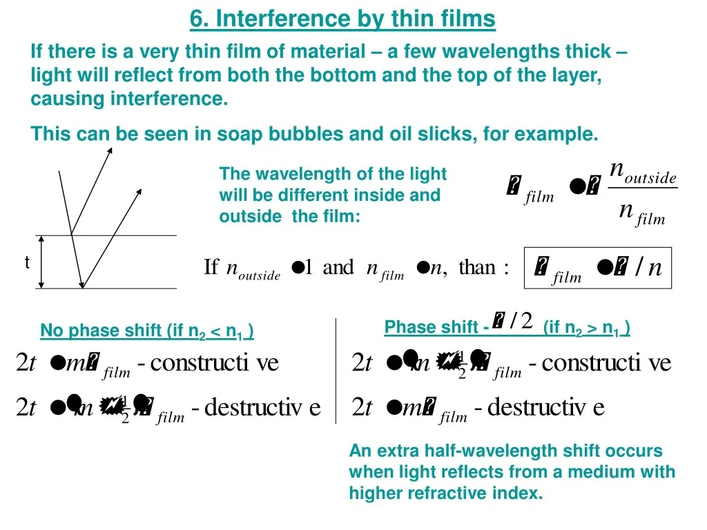 PPT - Interference by Thin Films: A Visual Explanation PowerPoint ...
