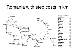Romania with step costs in km