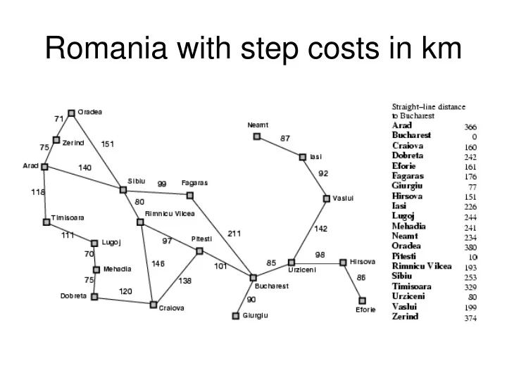 romania with step costs in km