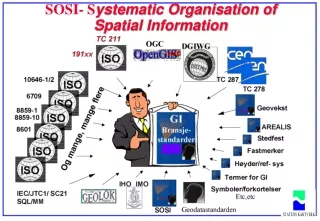 SOSI- S ystematic Organisation of Spatial Information