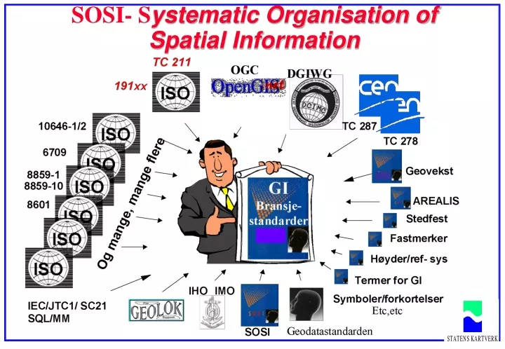 sosi s ystematic organisation of spatial information