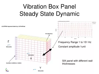 Vibration Box Panel Steady State Dynamic