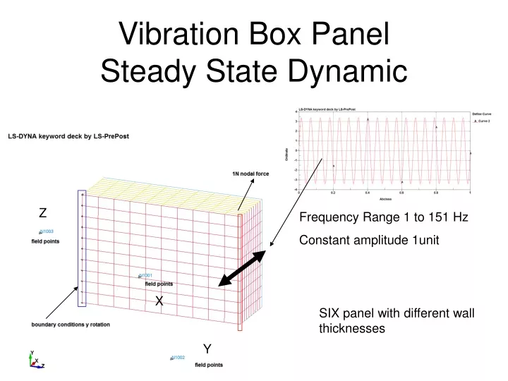 vibration box panel steady state dynamic