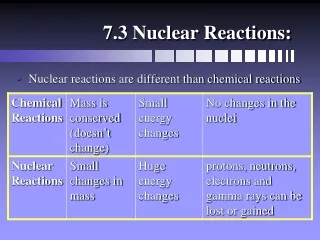 7.3 Nuclear Reactions: