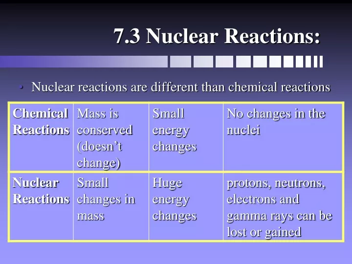 7 3 nuclear reactions