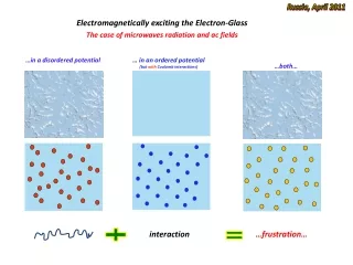 Electromagnetically exciting the Electron-Glass The case of microwaves radiation and ac fields