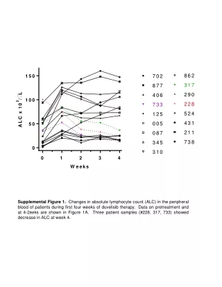 Real-time RT-PCR assay  (n=5)