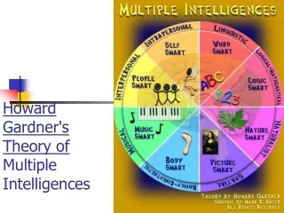 Howard Gardner's Theory of  Multiple Intelligences