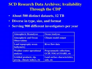 SCD Research Data Archives; Availability Through the CDP
