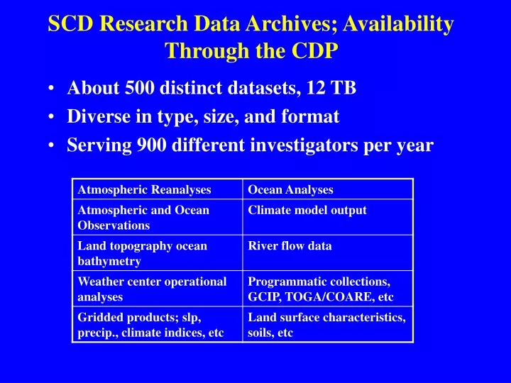 scd research data archives availability through the cdp