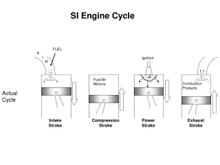 SI Engine Cycle