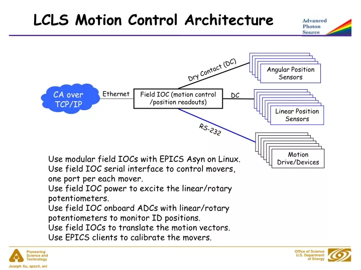 lcls motion control architecture