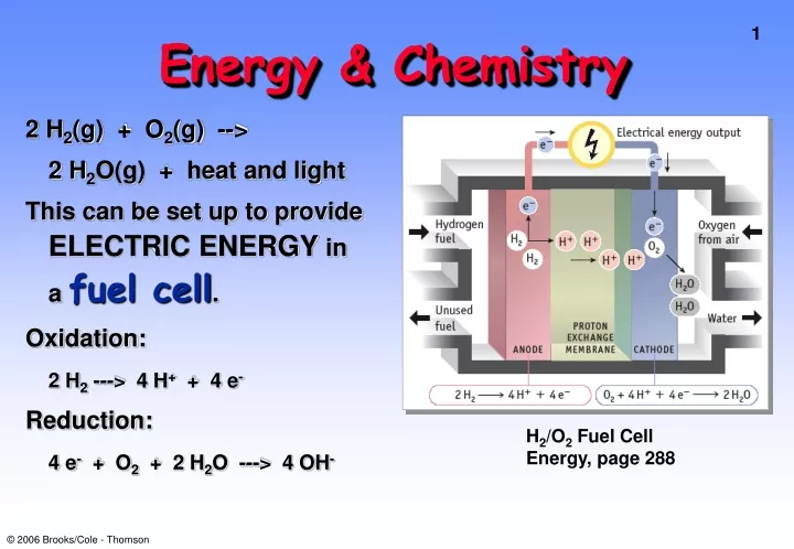 energy chemistry