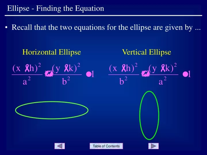 ellipse finding the equation