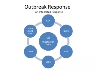 Outbreak Response