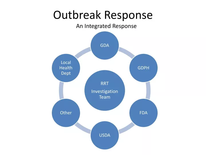 outbreak response