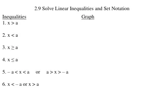 2.9 Solve Linear Inequalities and Set Notation