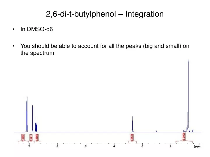 2 6 di t butylphenol integration