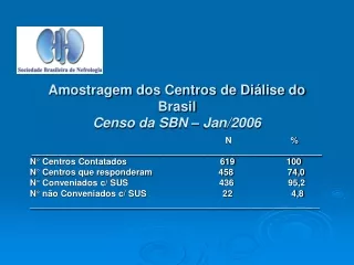 Amostragem dos Centros de Diálise do Brasil Censo da SBN – Jan/2006