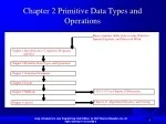 Java Programming: Primitive Data Types and Operations - slide 1