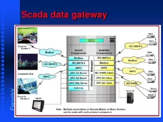 Scada data gateway