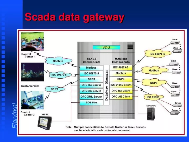 scada data gateway