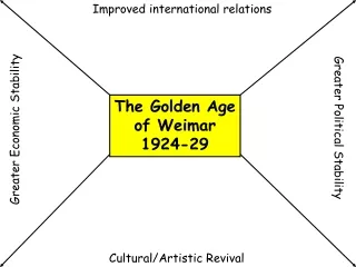 The Golden Age of Weimar 1924-29
