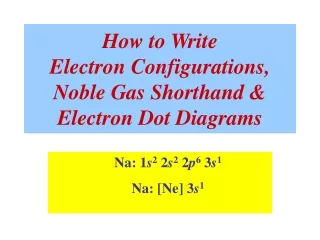 How to Write Electron Configurations, Noble Gas Shorthand &amp; Electron Dot Diagrams