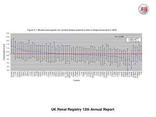 UK Renal Registry 12th Annual Report