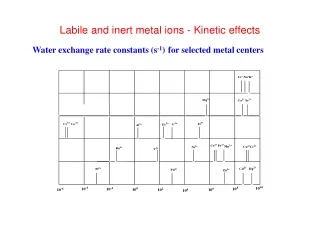 Labile and inert metal ions - Kinetic effects