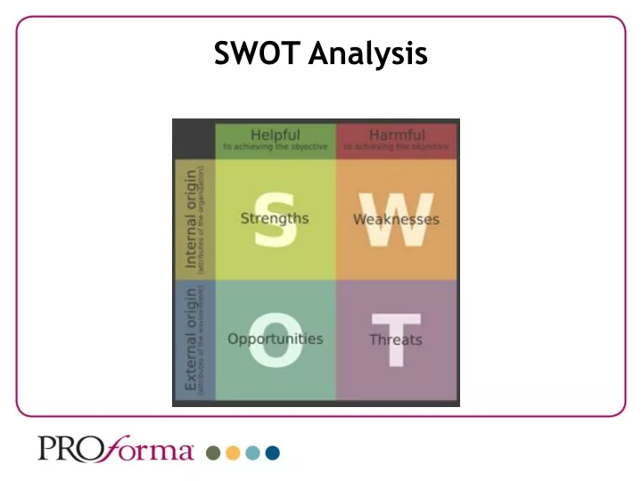 swot analysis