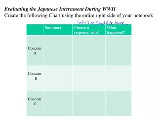 Evaluating the Japanese Internment During WWII