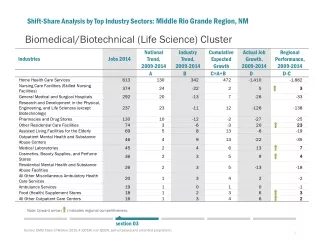 Biomedical/Biotechnical (Life Science)  Cluster