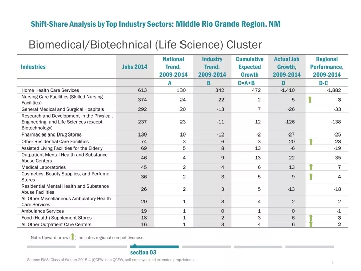 biomedical biotechnical life science cluster