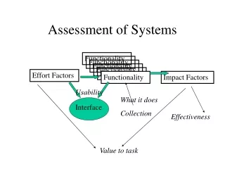Assessment of Systems