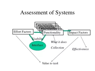 assessment of systems