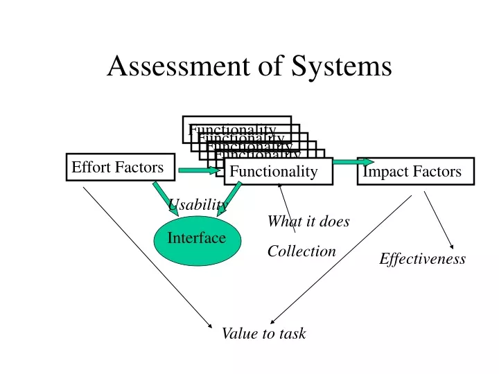 assessment of systems