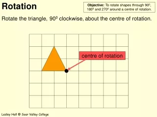 about the centre of rotation.
